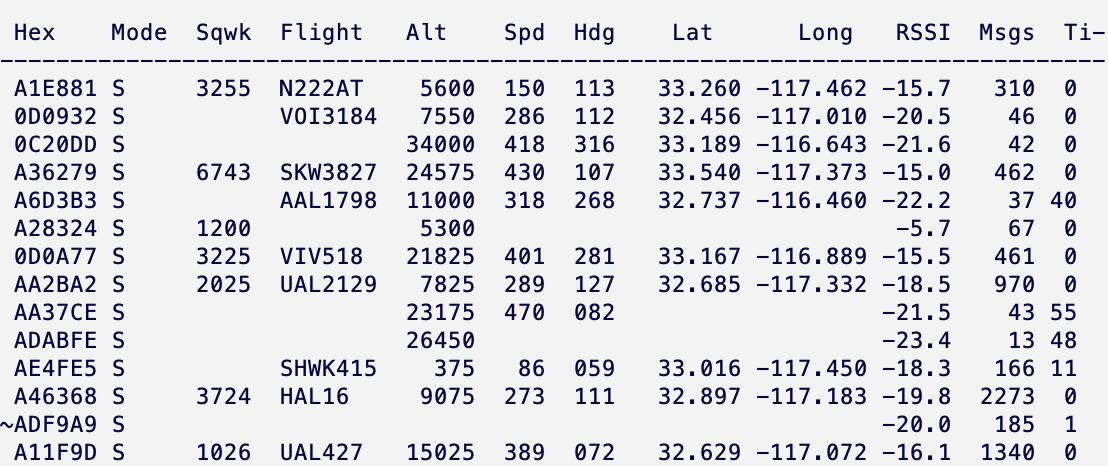 dump1090 sample output.